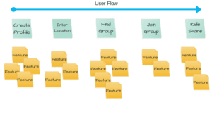 MVP Design for Sustainability Strategy | The Blue Tribe Company