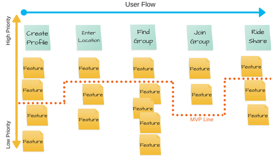 MVP Design for Sustainability Strategy | Blue Tribe Co.